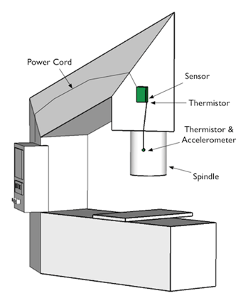 SpindleSensingSystem.PNG